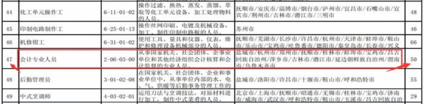 財(cái)務(wù)數(shù)據(jù)分析師CFDA，打造數(shù)字經(jīng)濟(jì)新優(yōu)勢!