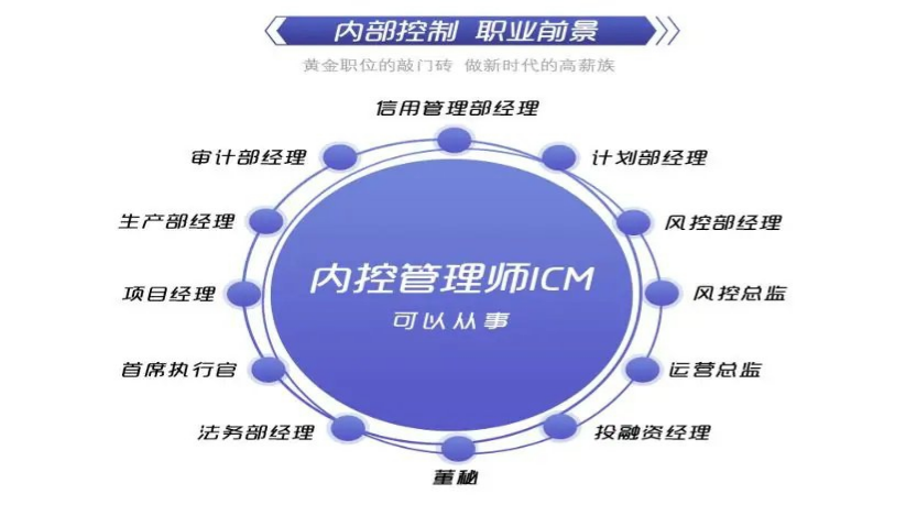 內(nèi)控管理師ICM：一步領(lǐng)先，擁有內(nèi)控鉑金證書！